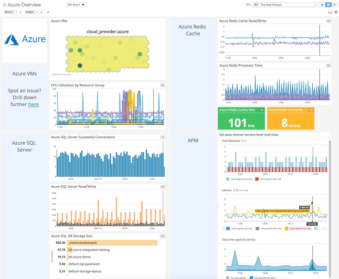 With .NET monitoring you can visualize .NET application metrics alongside data from your Azure infrastructure and cloud services With .NET monitoring you can visualize .NET application metrics alongside data from your Azure infrastructure and cloud services