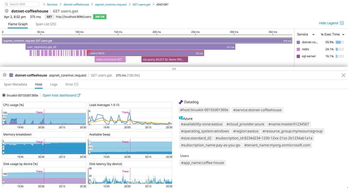 Inspect .NET application request trace from Datadog APM and correlate with host-level metrics by selecting the Host Info tab Inspect .NET application request trace from Datadog APM and correlate with host-level metrics by selecting the Host Info tab