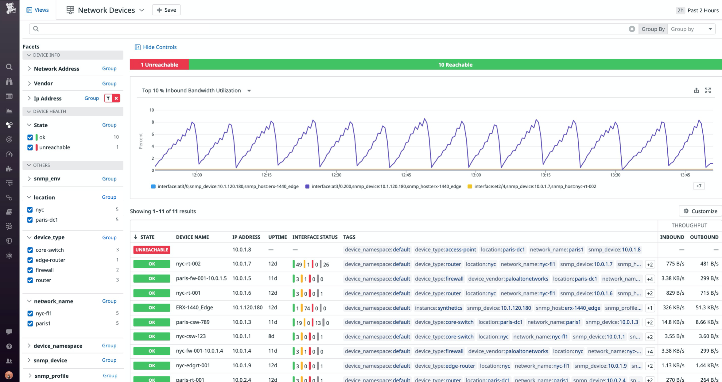 Monitor key health and performance metrics from every layer of your network hardware in a device-oriented view.