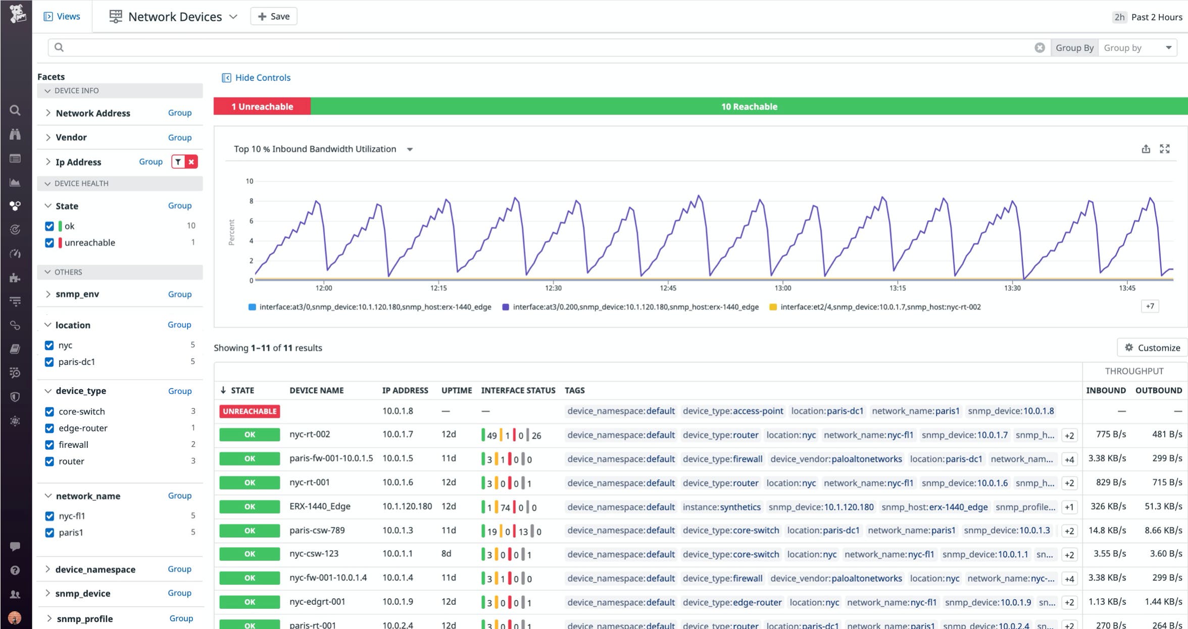 Monitor key health and performance metrics from every layer of your network hardware in a device-oriented view. Monitor key health and performance metrics from every layer of your network hardware in a device-oriented view.