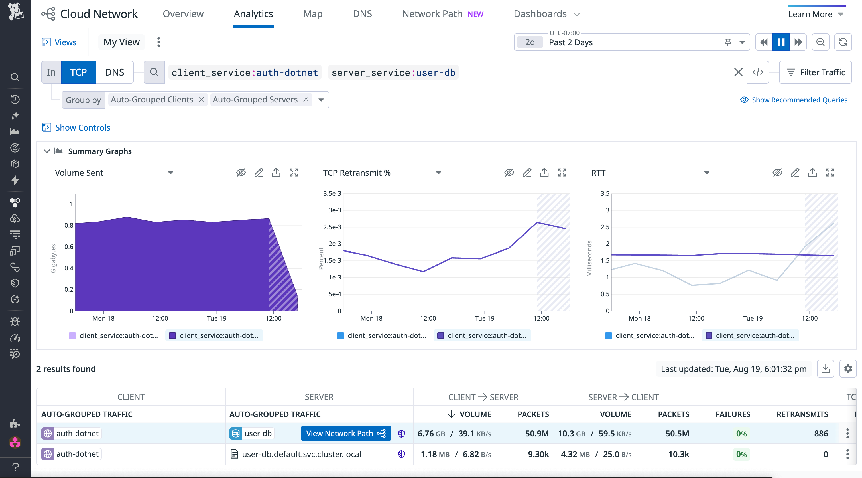 View of service metrics and graphs from the Network Analytics page in Datadog Cloud Network Monitoring.