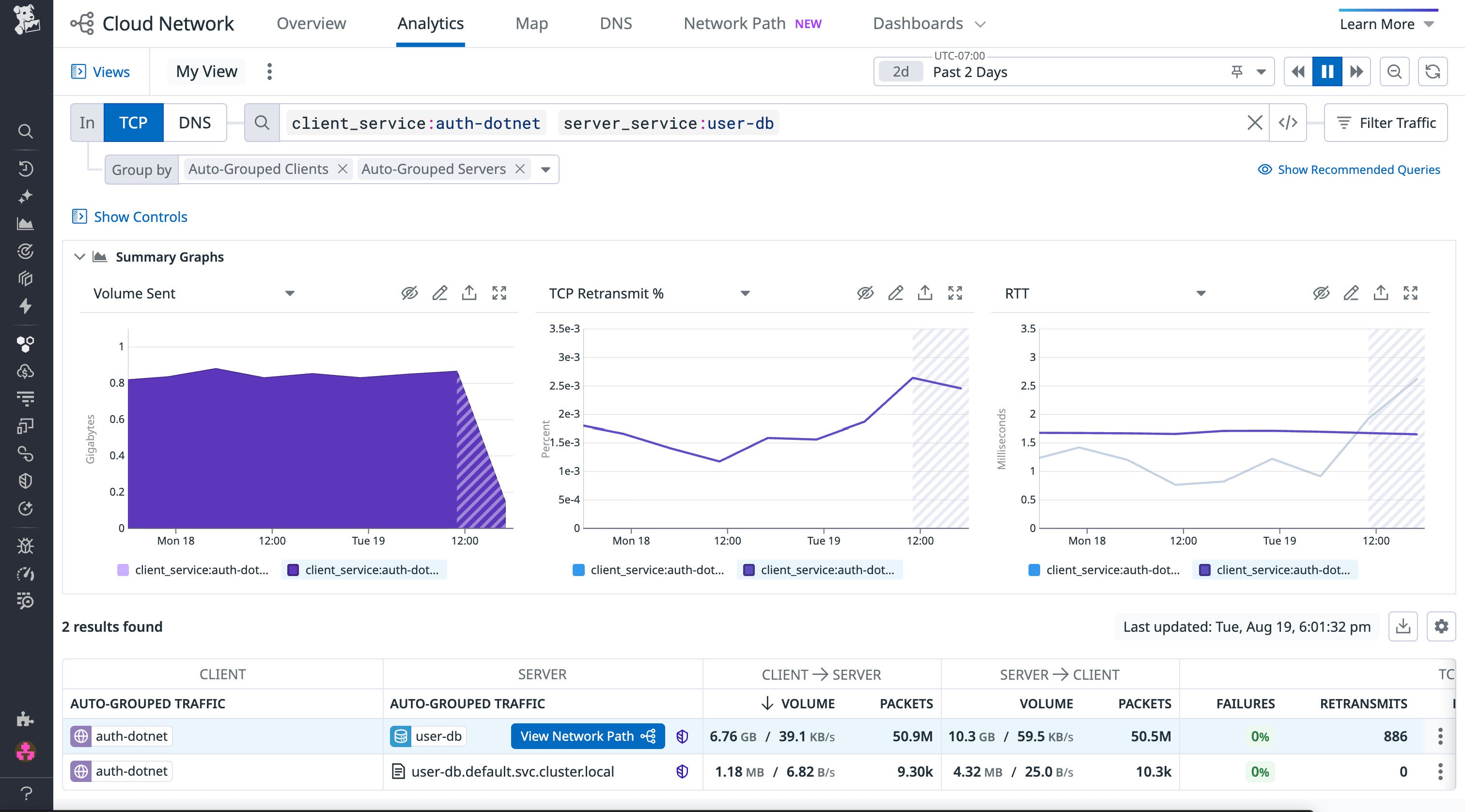 View of service metrics and graphs from the Network Analytics page in Datadog Cloud Network Monitoring. View of service metrics and graphs from the Network Analytics page in Datadog Cloud Network Monitoring.