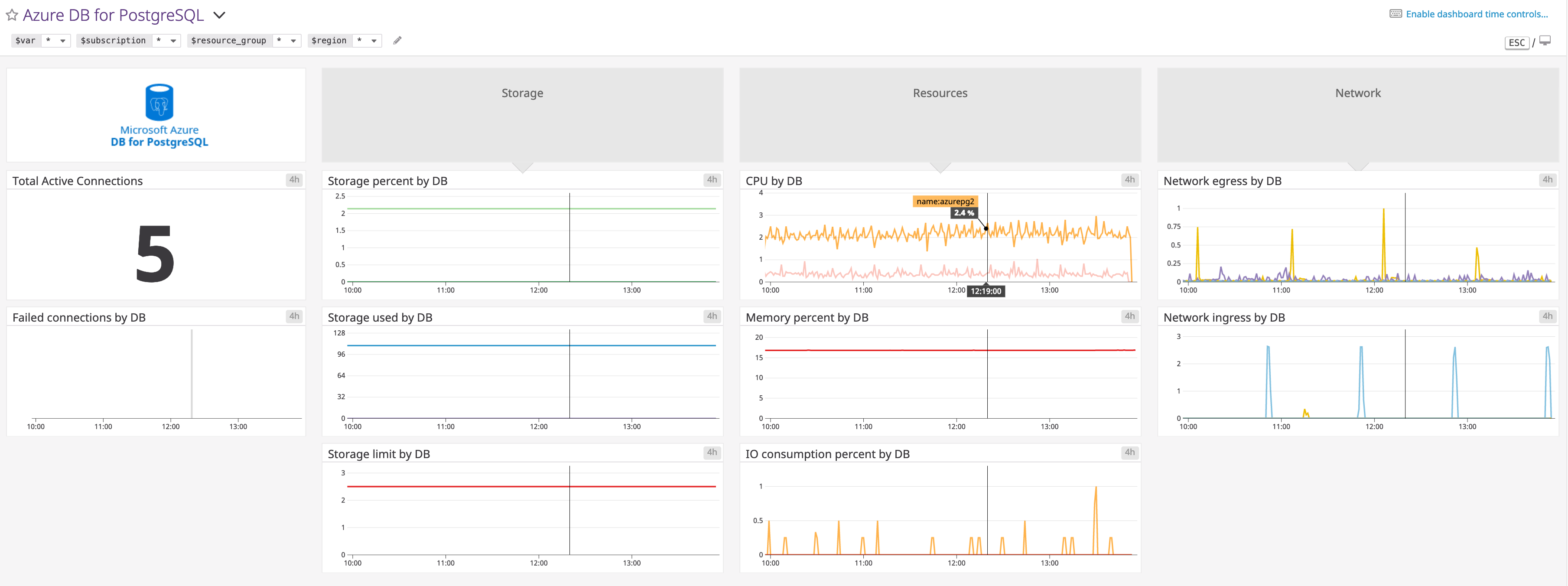 Out of the box Azure DB for PostgreSQL dashboard