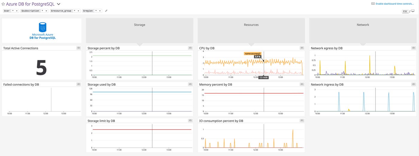 Out of the box Azure DB for PostgreSQL dashboard Out of the box Azure DB for PostgreSQL dashboard