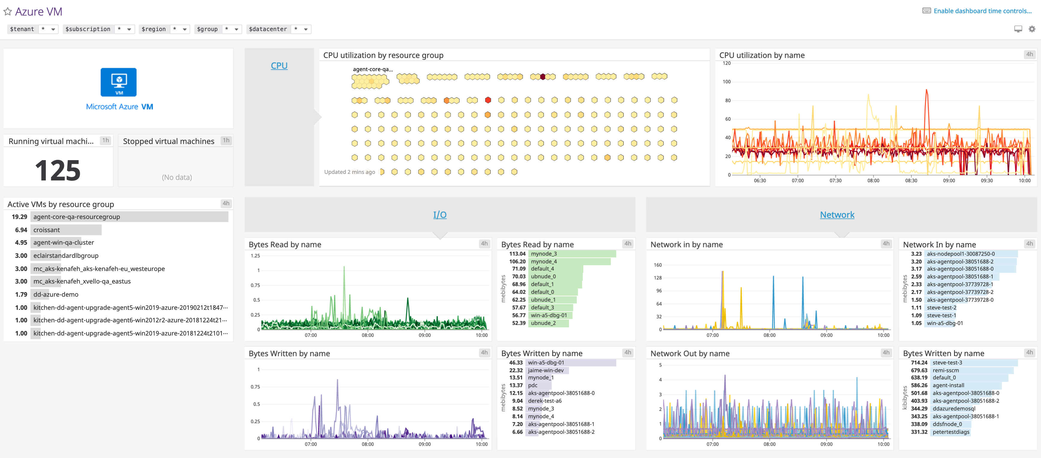 Out of the box Azure VM dashboard screenshot