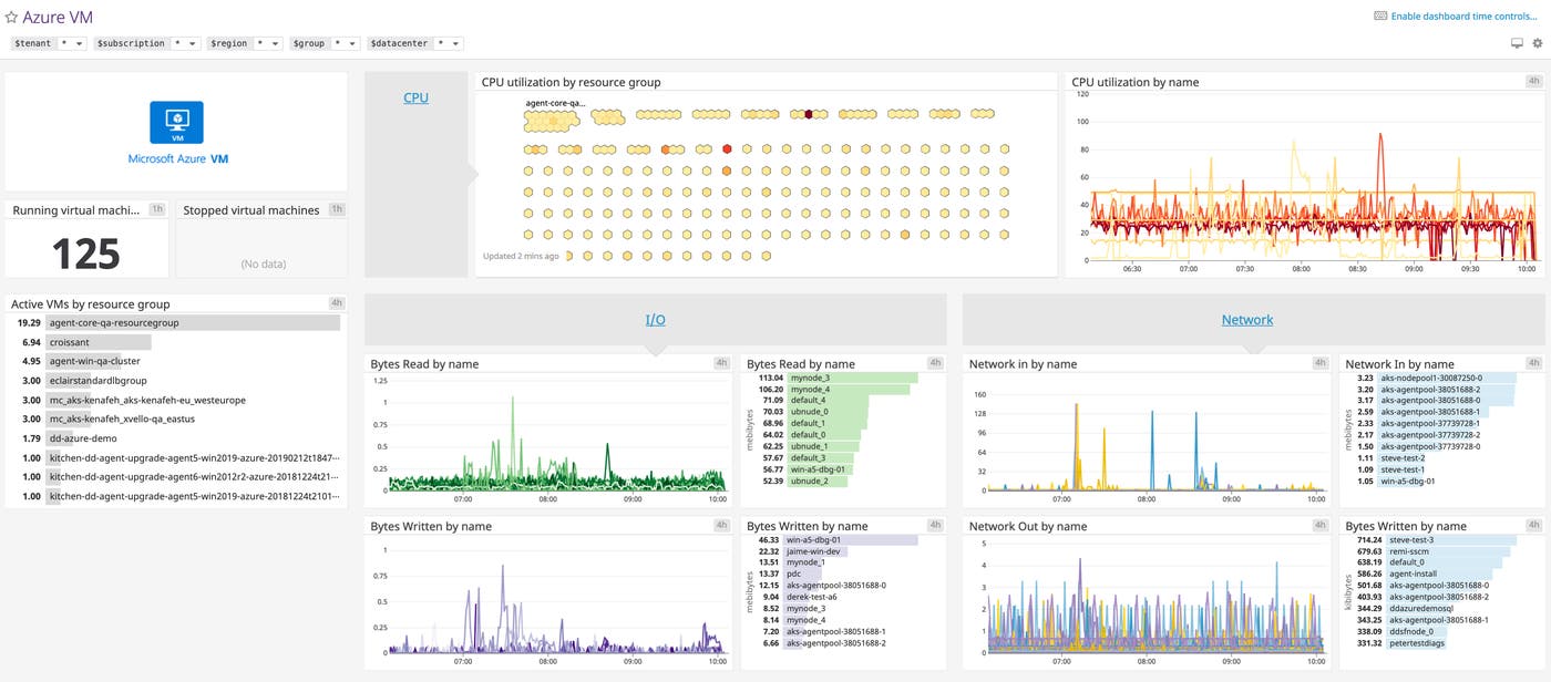Out of the box Azure VM dashboard screenshot Out of the box Azure VM dashboard screenshot