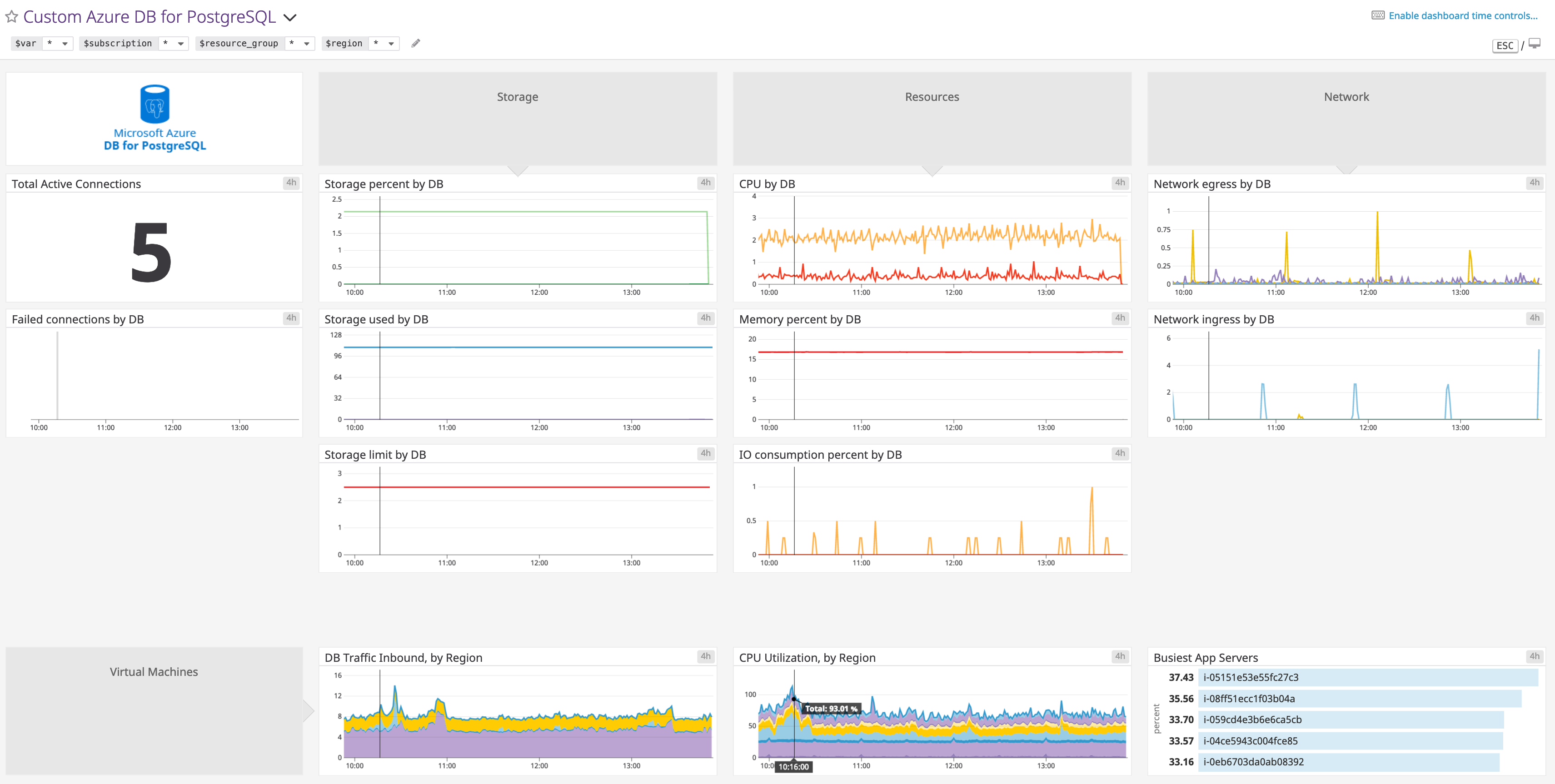 Custom Azure dashboard in datadog, combining metrics from Azure DB for PostgreSQL and Azure VMs dashboard