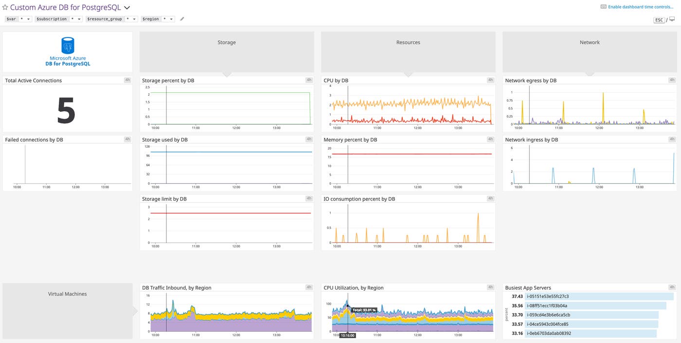 Custom Azure dashboard in datadog, combining metrics from Azure DB for PostgreSQL and Azure VMs dashboard Custom Azure dashboard in datadog, combining metrics from Azure DB for PostgreSQL and Azure VMs dashboard