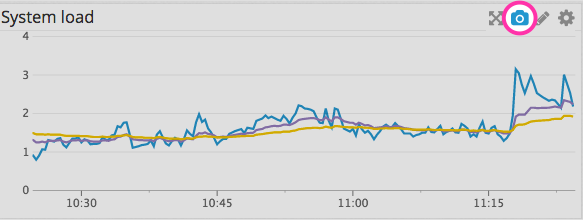 datadog-graph-snapshot
