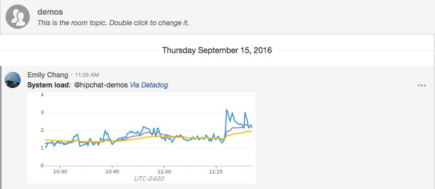 datadog-graph-in-hipchat datadog-graph-in-hipchat