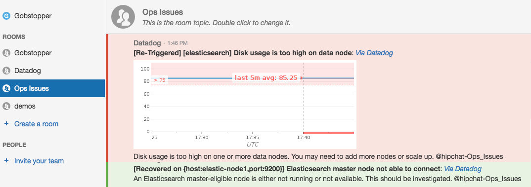 datadog-alert-in-hipchat