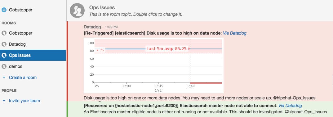 datadog-alert-in-hipchat datadog-alert-in-hipchat