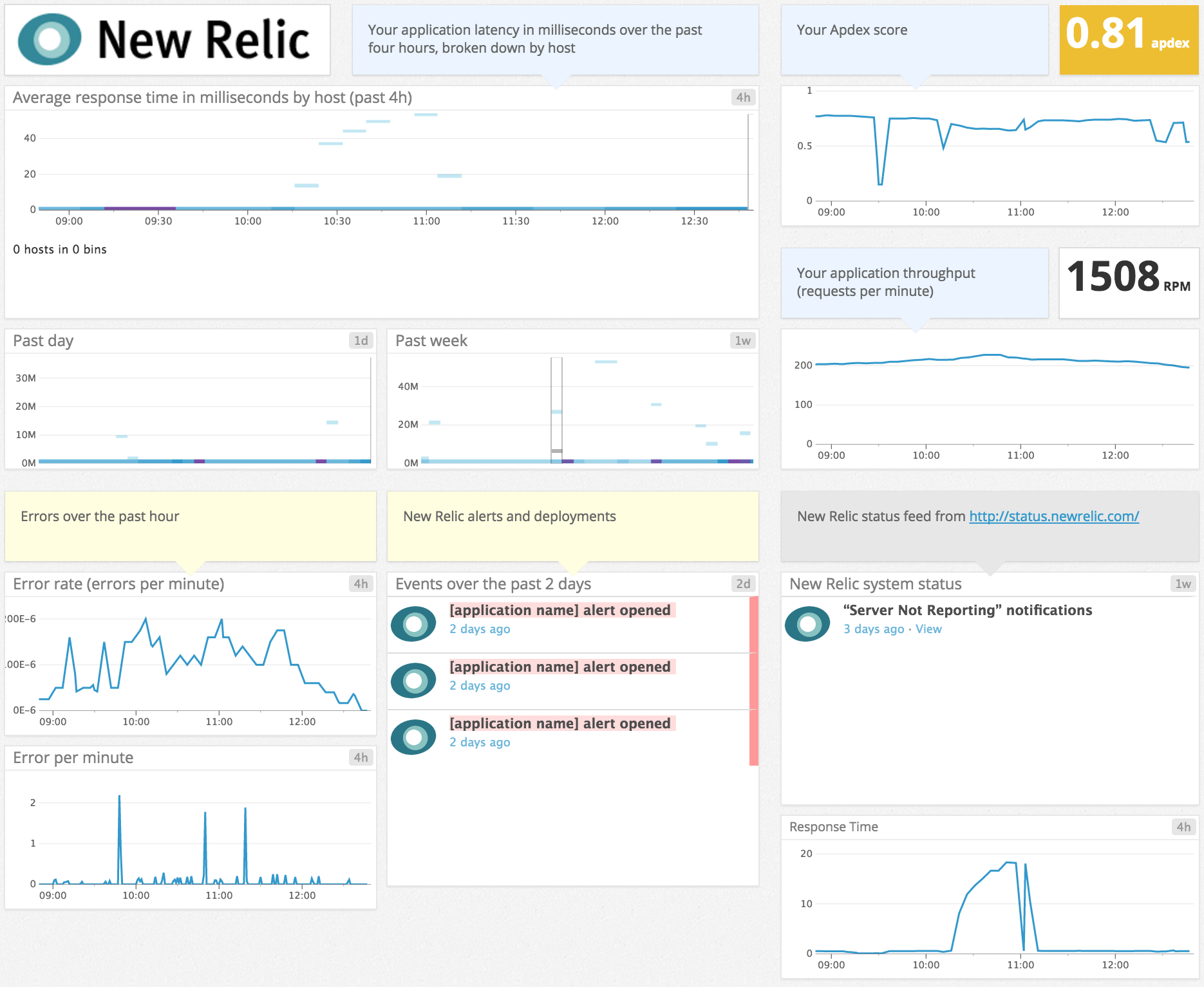 A Datadog template dashboard displaying key New Relic application metrics