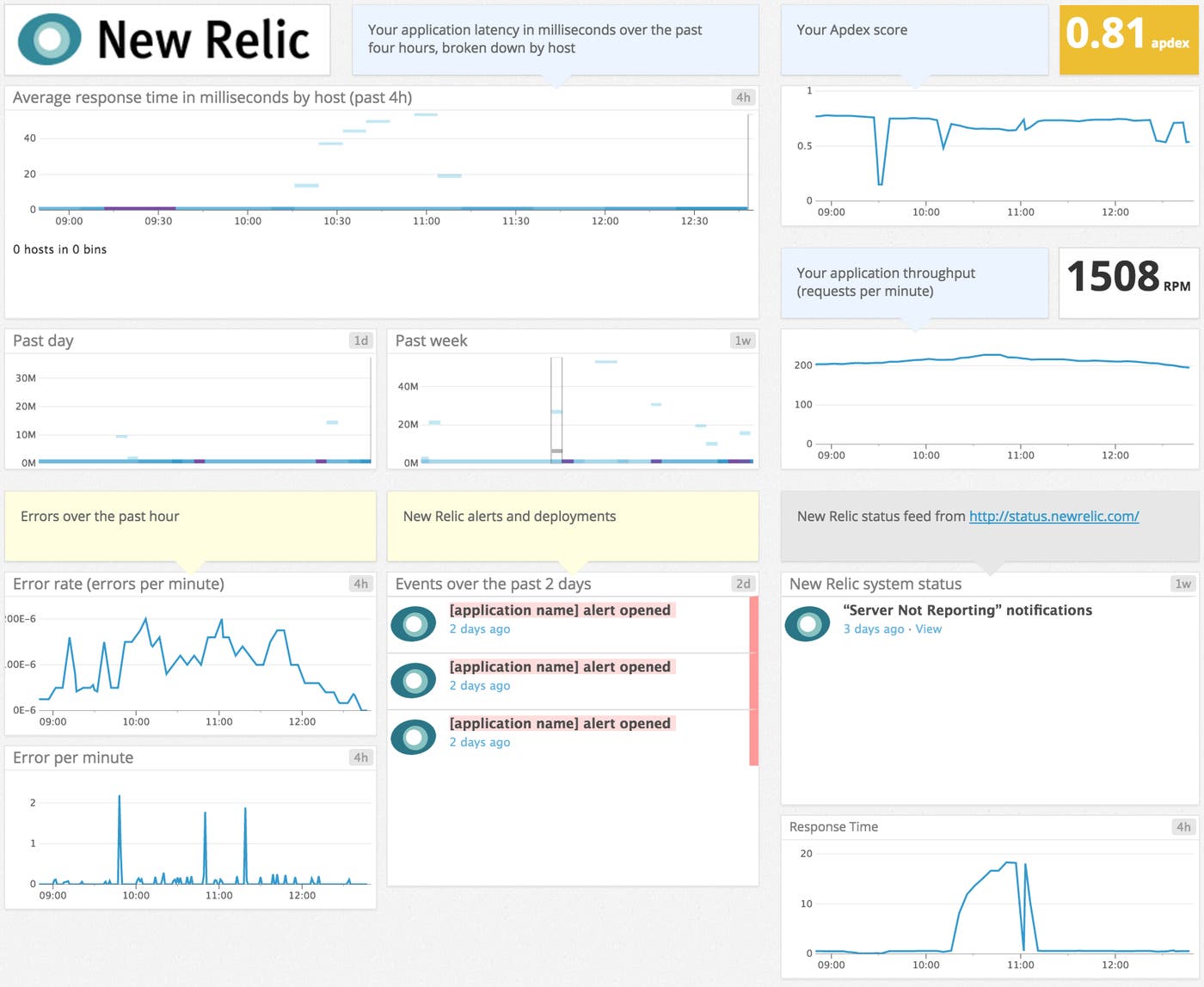 A Datadog template dashboard displaying key New Relic application metrics A Datadog template dashboard displaying key New Relic application metrics