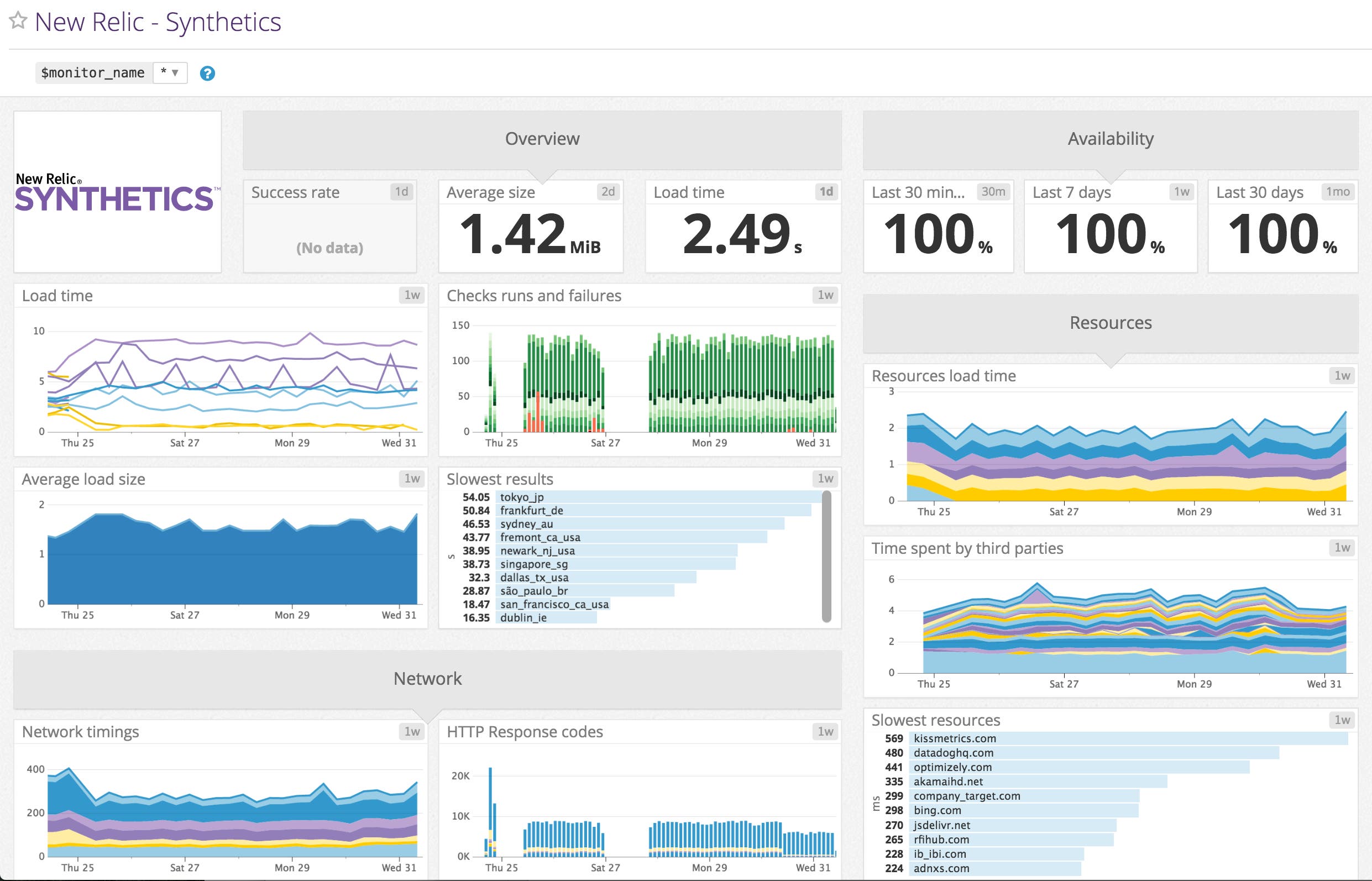 Datadog’s built-in template dashboard for New Relic Synthetics Datadog’s built-in template dashboard for New Relic Synthetics