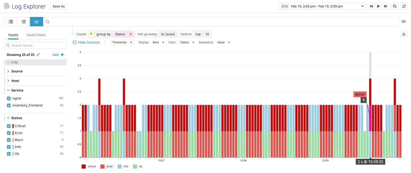 A bar graph in Datadog Log Analytics visualizes PHP and NGINX logs of different statuses such as error, warning, and info. A bar graph in Datadog Log Analytics visualizes PHP and NGINX logs of different statuses such as error, warning, and info.