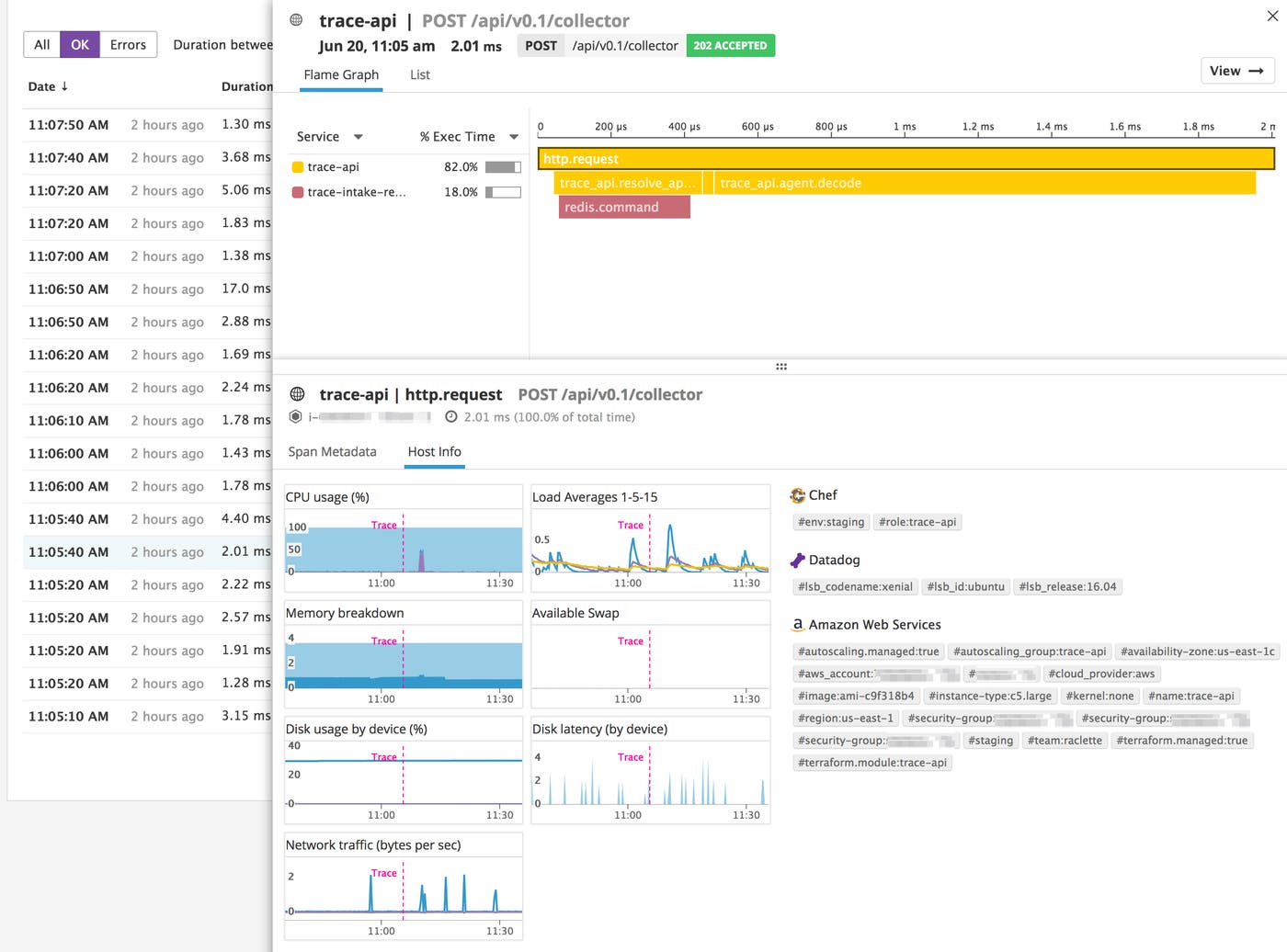Node.js monitoring in Datadog APM and distributed tracing Node.js monitoring in Datadog APM and distributed tracing