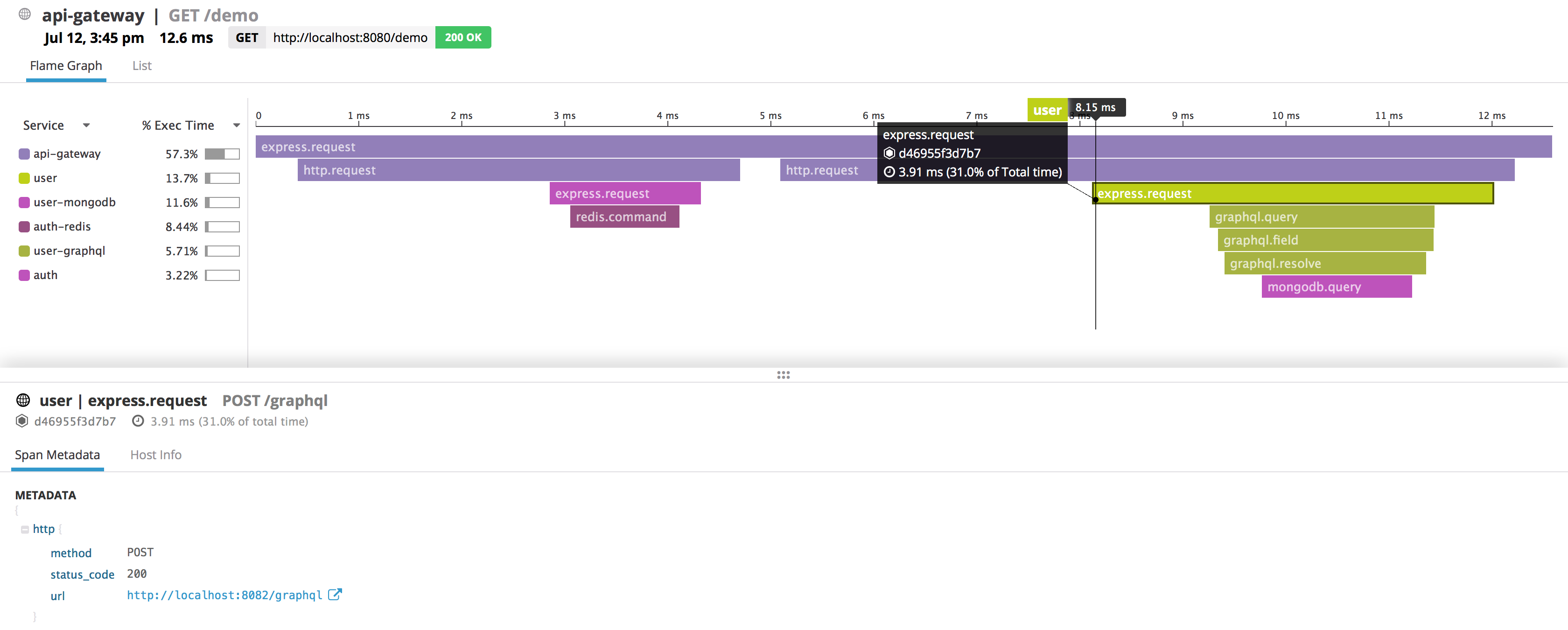 Node.js monitoring in Datadog APM and distributed tracing