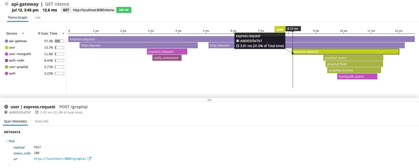 Node.js monitoring in Datadog APM and distributed tracing Node.js monitoring in Datadog APM and distributed tracing