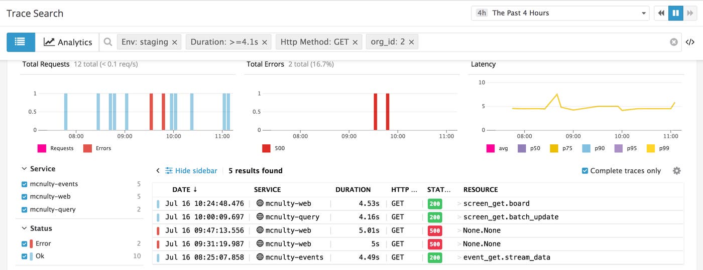Node.js monitoring in Datadog: App Analytics Node.js monitoring in Datadog: App Analytics