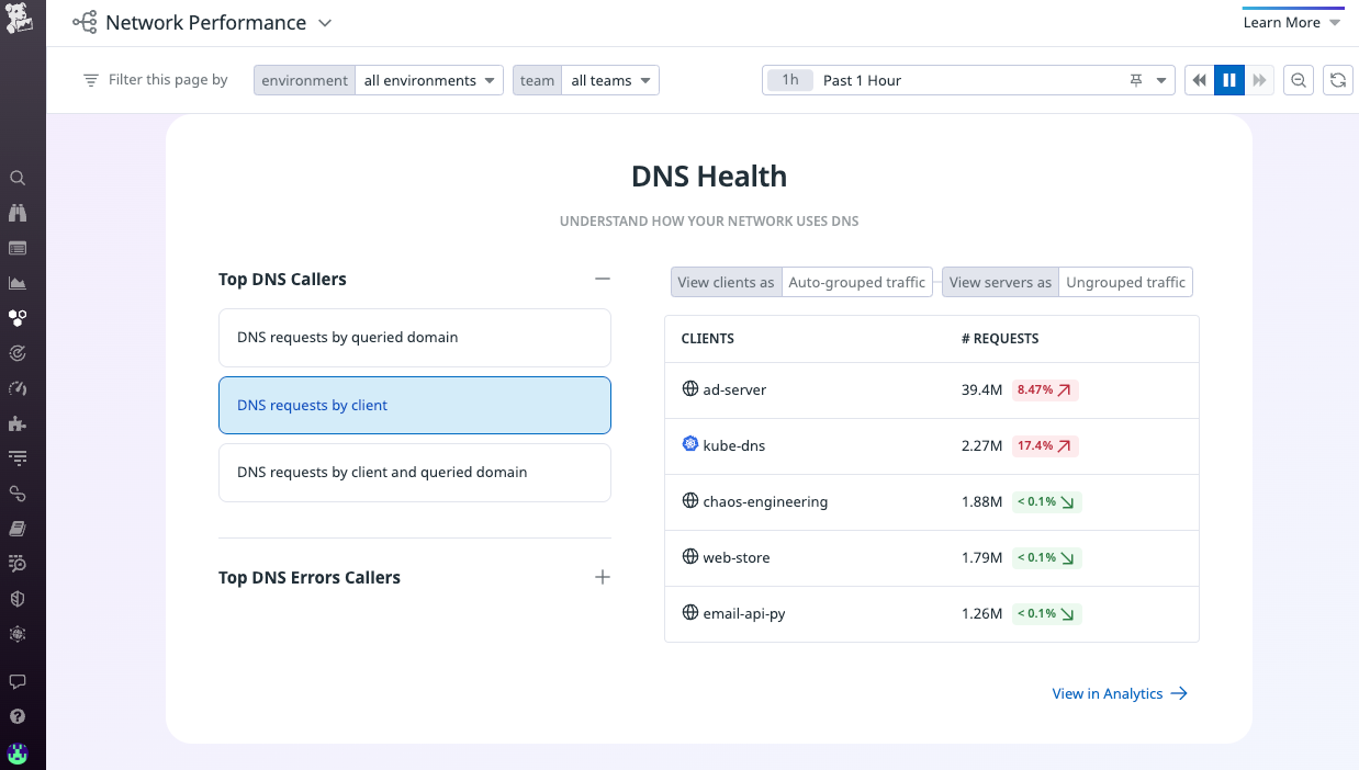 dns_health