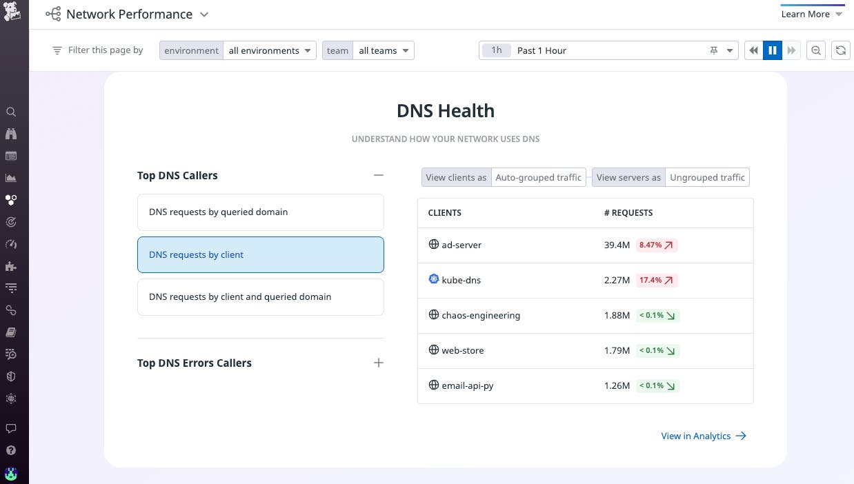 dns_health