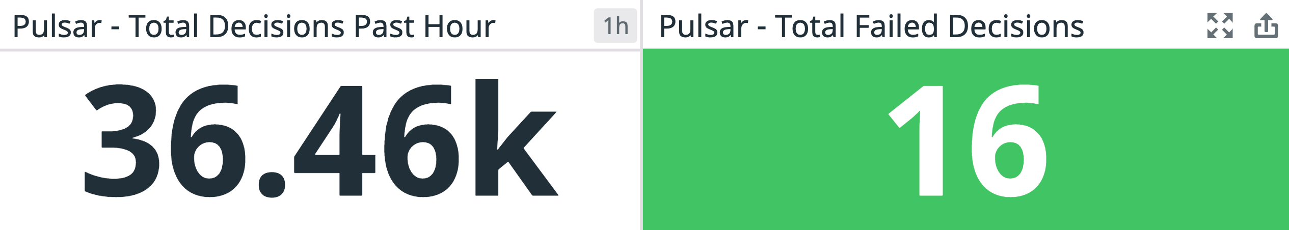 Collect Pulsar performance and availability metrics to ensure it remains highly performant.
