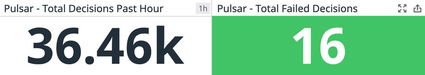 Collect Pulsar performance and availability metrics to ensure it remains highly performant. Collect Pulsar performance and availability metrics to ensure it remains highly performant.