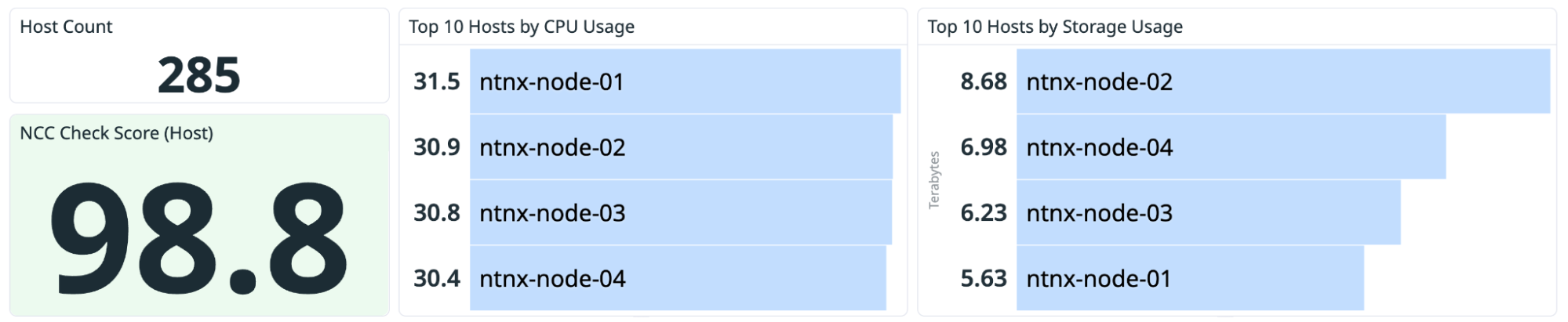 A host dashboard view that shows host count, health score, and top 10 hosts by CPU usage and storage usage.
