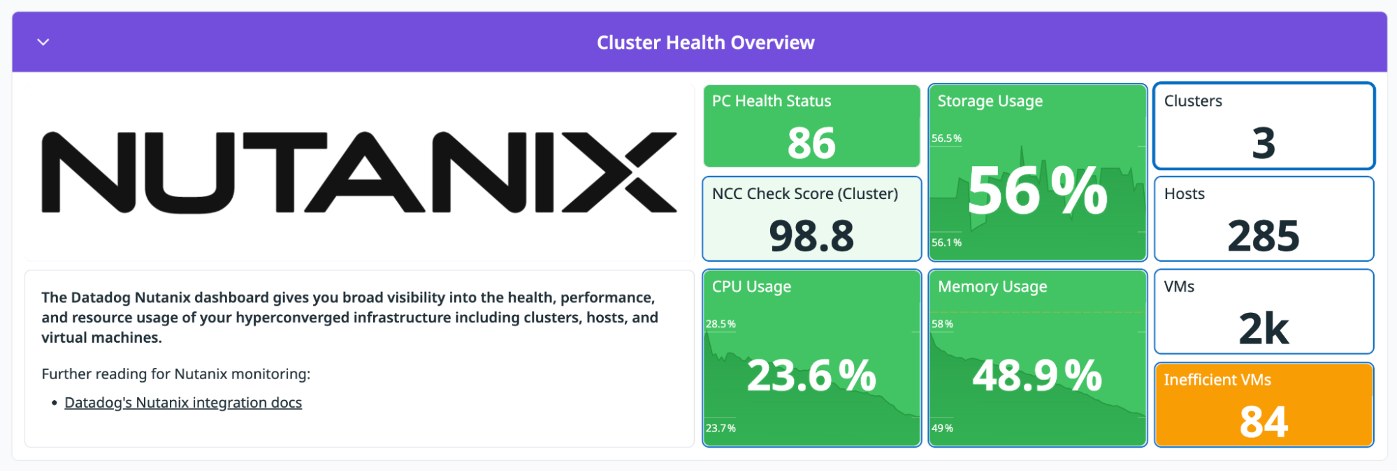 The Nutanix Overview dashboard, which shows health status, CPU usage, storage usage, memory usage, and other metrics.