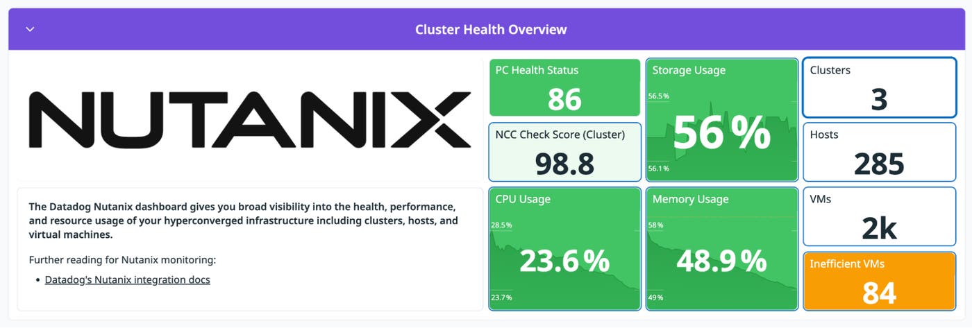 The Nutanix Overview dashboard, which shows health status, CPU usage, storage usage, memory usage, and other metrics. The Nutanix Overview dashboard, which shows health status, CPU usage, storage usage, memory usage, and other metrics.