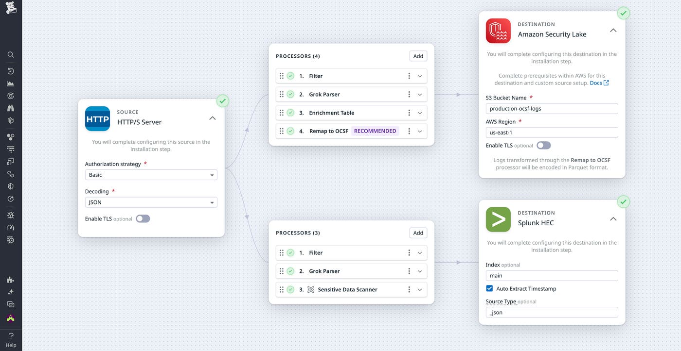 Observability Pipeline that sends logs to Amazon Security Lake and Splunk Observability Pipeline that sends logs to Amazon Security Lake and Splunk