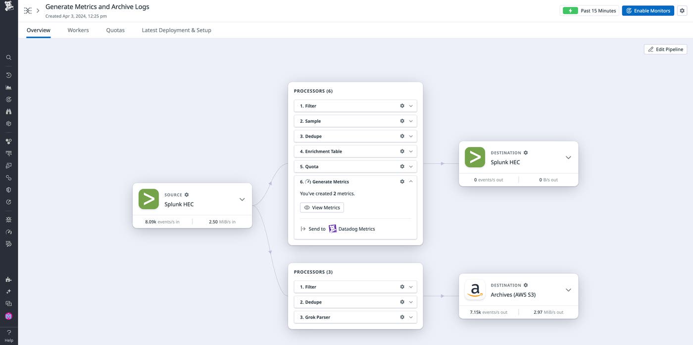View of a pipeline that generates metrics from logs that are routing from Splunk to both Amazon S3 and Splunk View of a pipeline that generates metrics from logs that are routing from Splunk to both Amazon S3 and Splunk