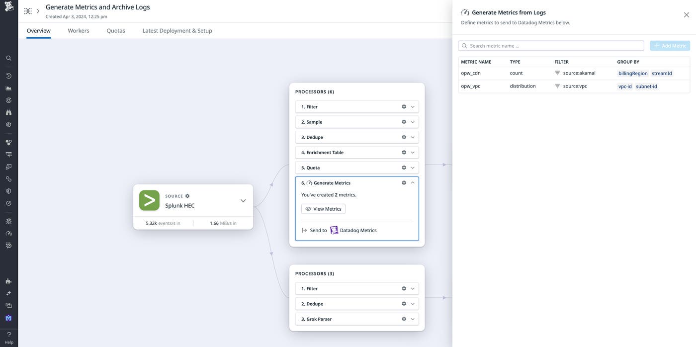 View of the log-based VPC and CDN metrics generated from the pipeline View of the log-based VPC and CDN metrics generated from the pipeline