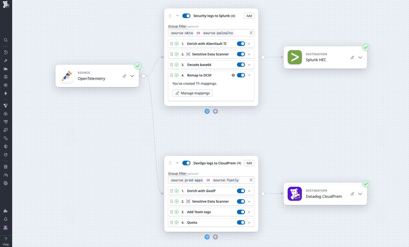 A screenshot of an Observability Pipelines routing schema using OTel as the primary source of data being routed to Splunk and Datadog. A screenshot of an Observability Pipelines routing schema using OTel as the primary source of data being routed to Splunk and Datadog.