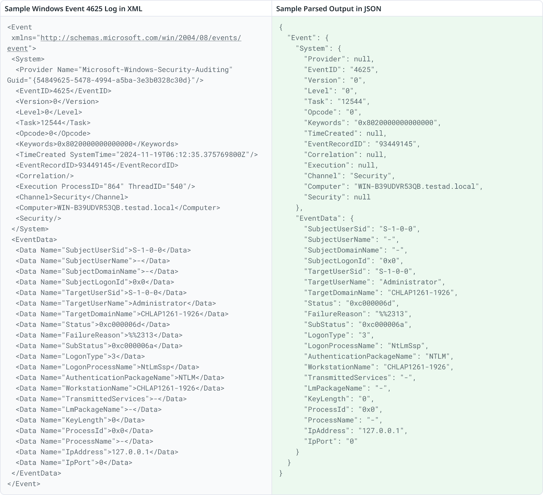 Side-by-side view of a Windows 4625 event log in XML and JSON.