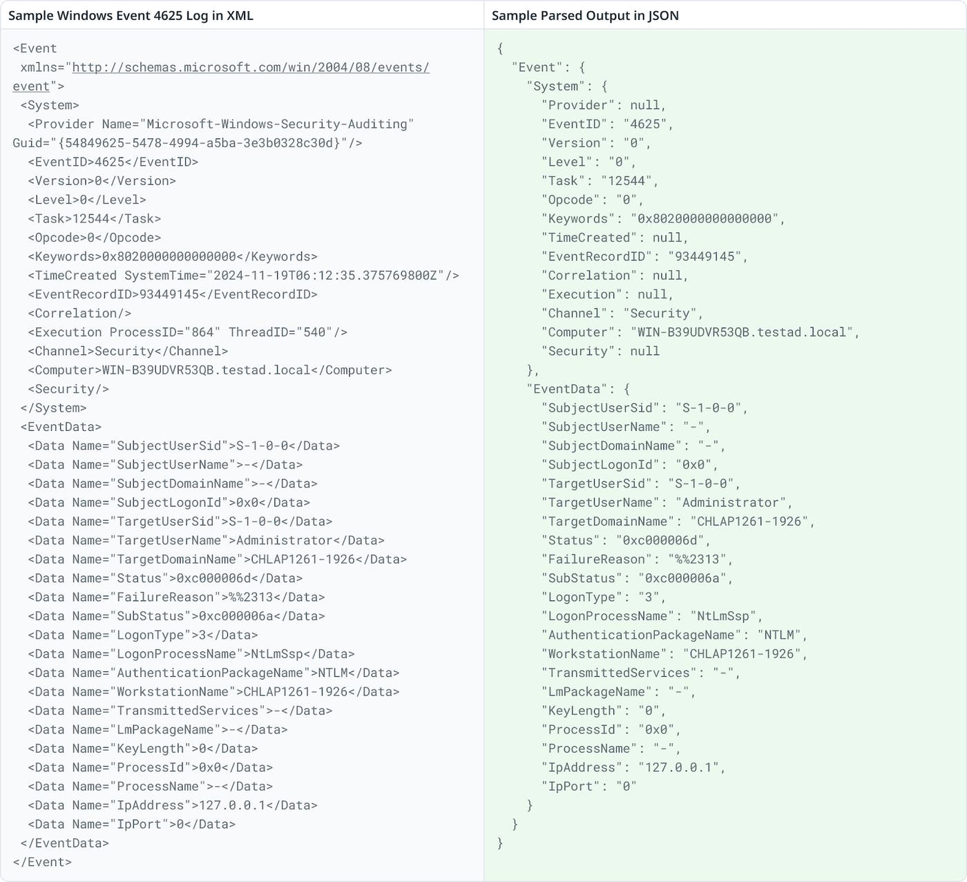 Side-by-side view of a Windows 4625 event log in XML and JSON. Side-by-side view of a Windows 4625 event log in XML and JSON.