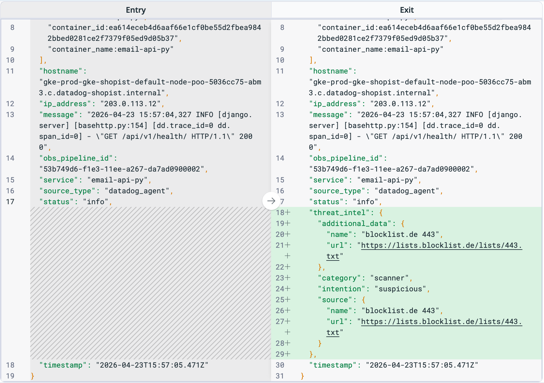Comparison of a log event before and after enrichment, showing threat intelligence fields added based on a matching IP address.