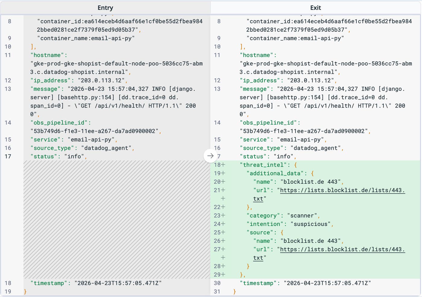 Comparison of a log event before and after enrichment, showing threat intelligence fields added based on a matching IP address. Comparison of a log event before and after enrichment, showing threat intelligence fields added based on a matching IP address.