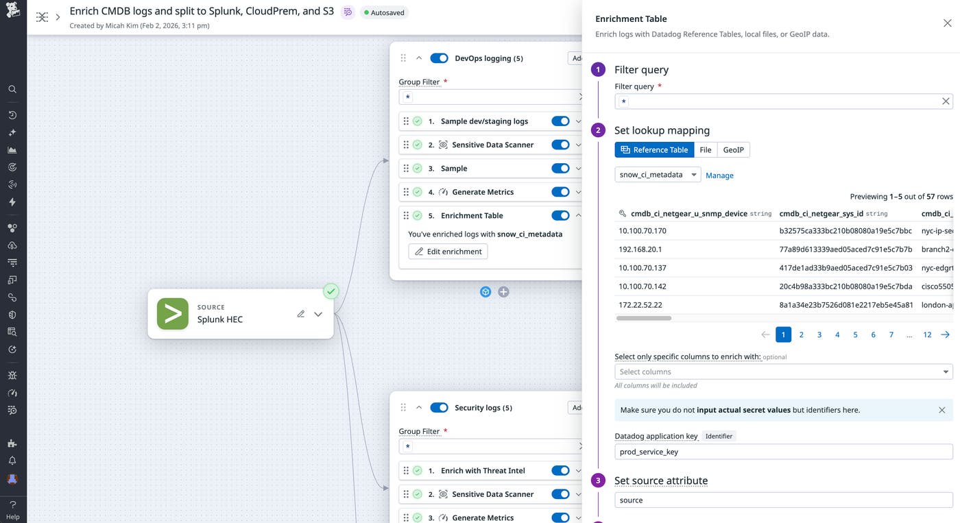 Screenshot of a pipeline that enriches logs with CMDB information before splitting them up for routing to Splunk, Datadog CloudPrem, and Amazon S3. Screenshot of a pipeline that enriches logs with CMDB information before splitting them up for routing to Splunk, Datadog CloudPrem, and Amazon S3.