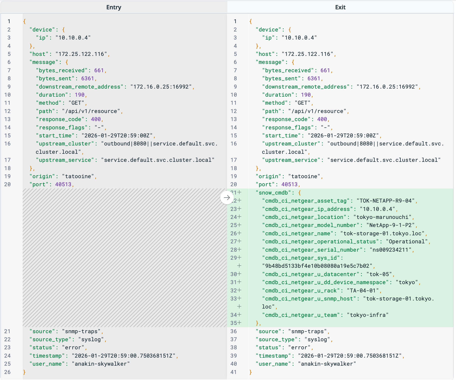 Comparison between a raw log and an enriched log with ServiceNow CMDB ownership and dependency fields.