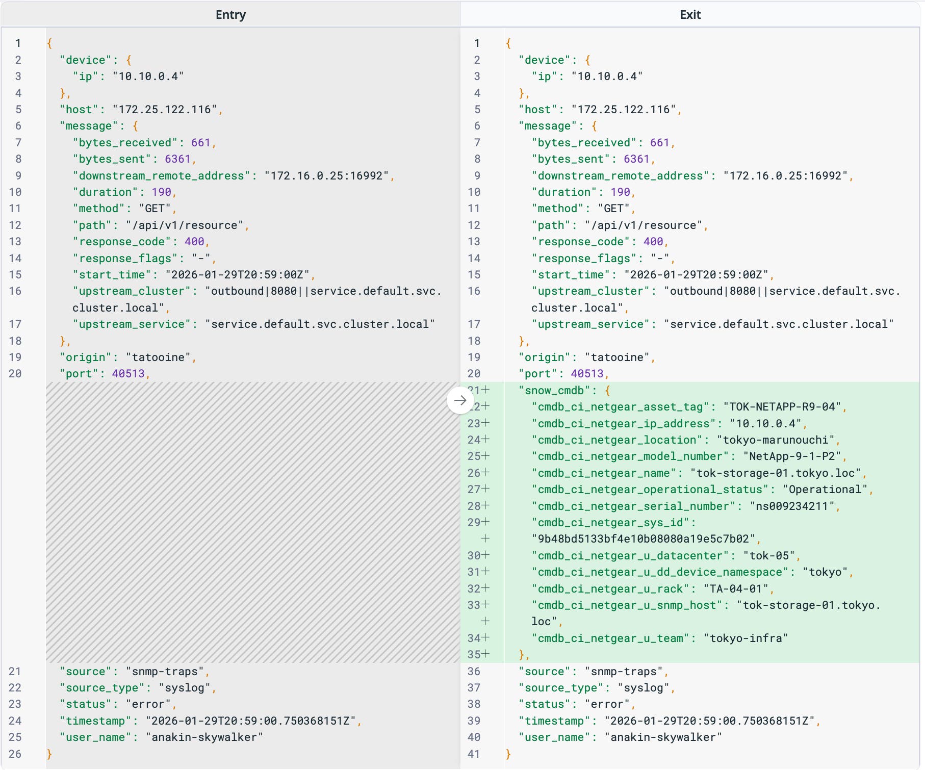 Comparison between a raw log and an enriched log with ServiceNow CMDB ownership and dependency fields. Comparison between a raw log and an enriched log with ServiceNow CMDB ownership and dependency fields.