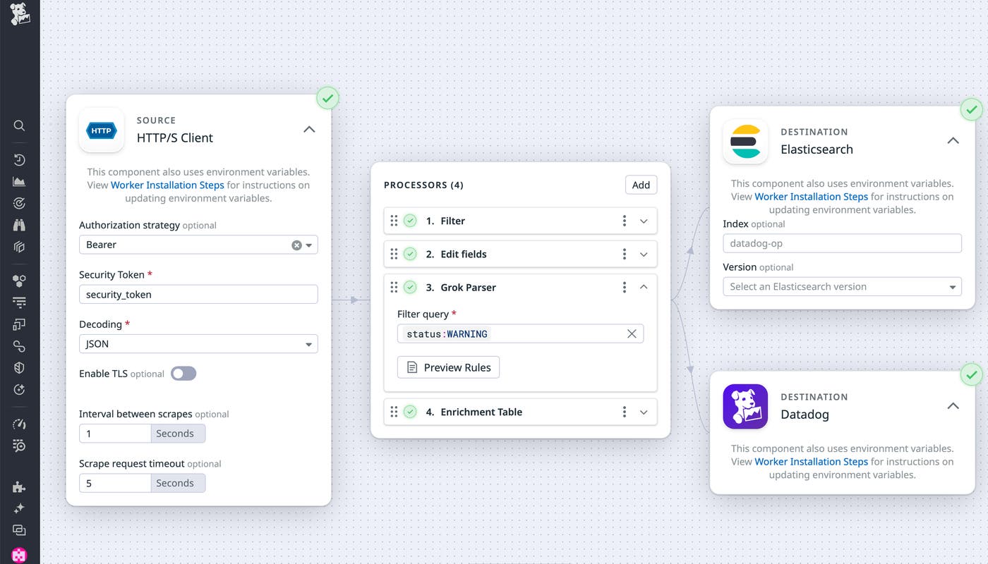 View of a pipeline dual shipping logs from an HTTP client to Elasticsearch and Datadog. The pipeline processes logs with a Grok Parser. View of a pipeline dual shipping logs from an HTTP client to Elasticsearch and Datadog. The pipeline processes logs with a Grok Parser.