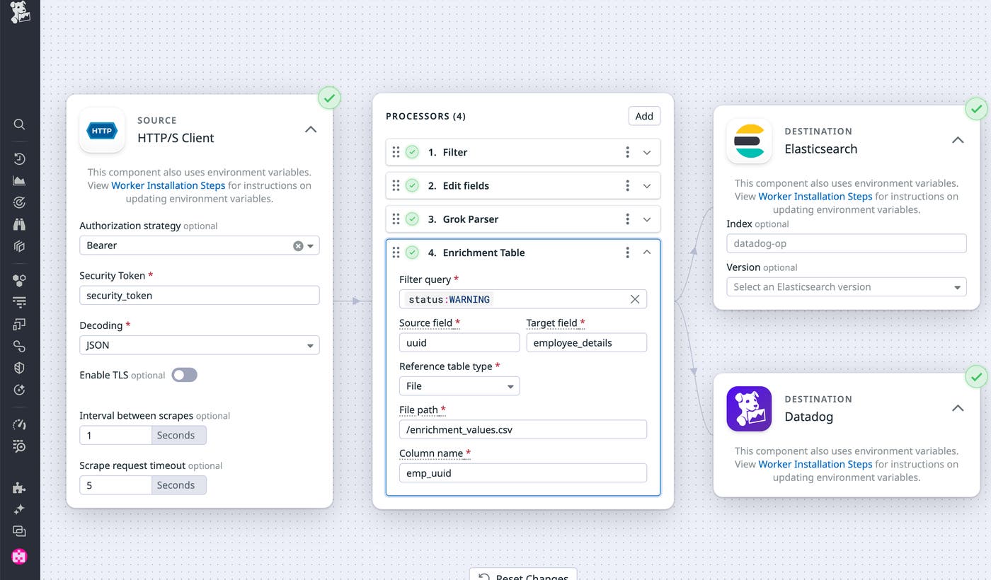 View of a pipeline dual shipping logs from an HTTP client to Elasticsearch and Datadog. The pipeline utilizes the Enrichment Table processor. View of a pipeline dual shipping logs from an HTTP client to Elasticsearch and Datadog. The pipeline utilizes the Enrichment Table processor.