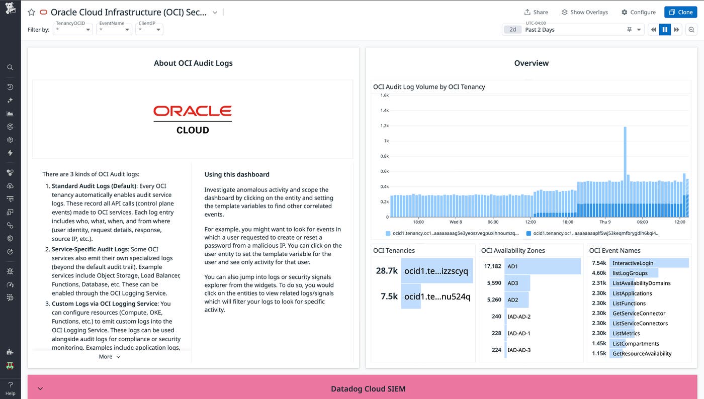 This screenshot shows the first view of the OCI Security Dashboard, with a section on the different OCI Audit Logs captured and audit log volume by tenancy. This screenshot shows the first view of the OCI Security Dashboard, with a section on the different OCI Audit Logs captured and audit log volume by tenancy.