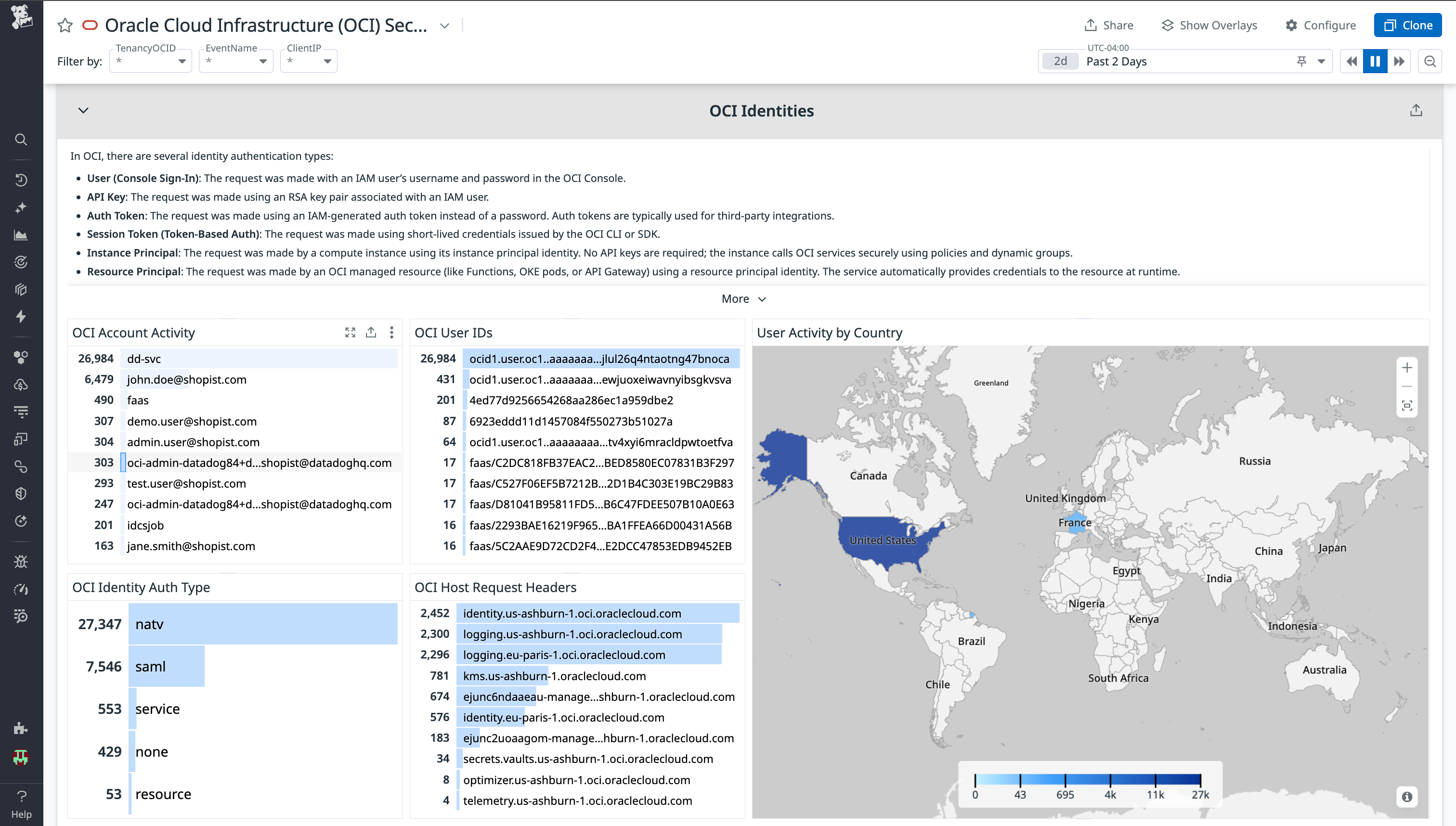 This screenshot shows a collection of widgets showing various OCI Audit Log identity information, including users from different countries, user IDs, and authentication methods.