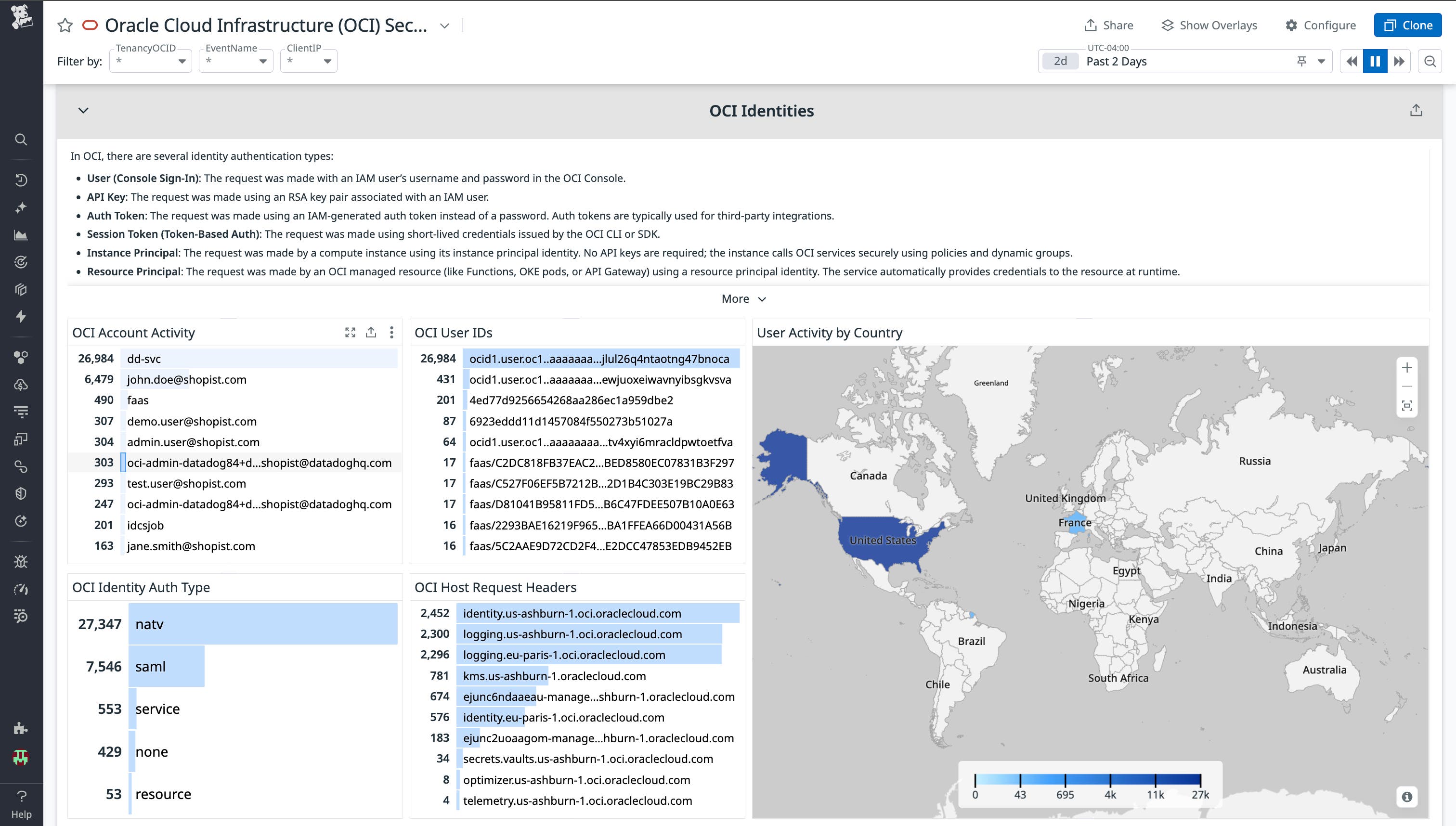 This screenshot shows a collection of widgets showing various OCI Audit Log identity information, including users from different countries, user IDs, and authentication methods. This screenshot shows a collection of widgets showing various OCI Audit Log identity information, including users from different countries, user IDs, and authentication methods.