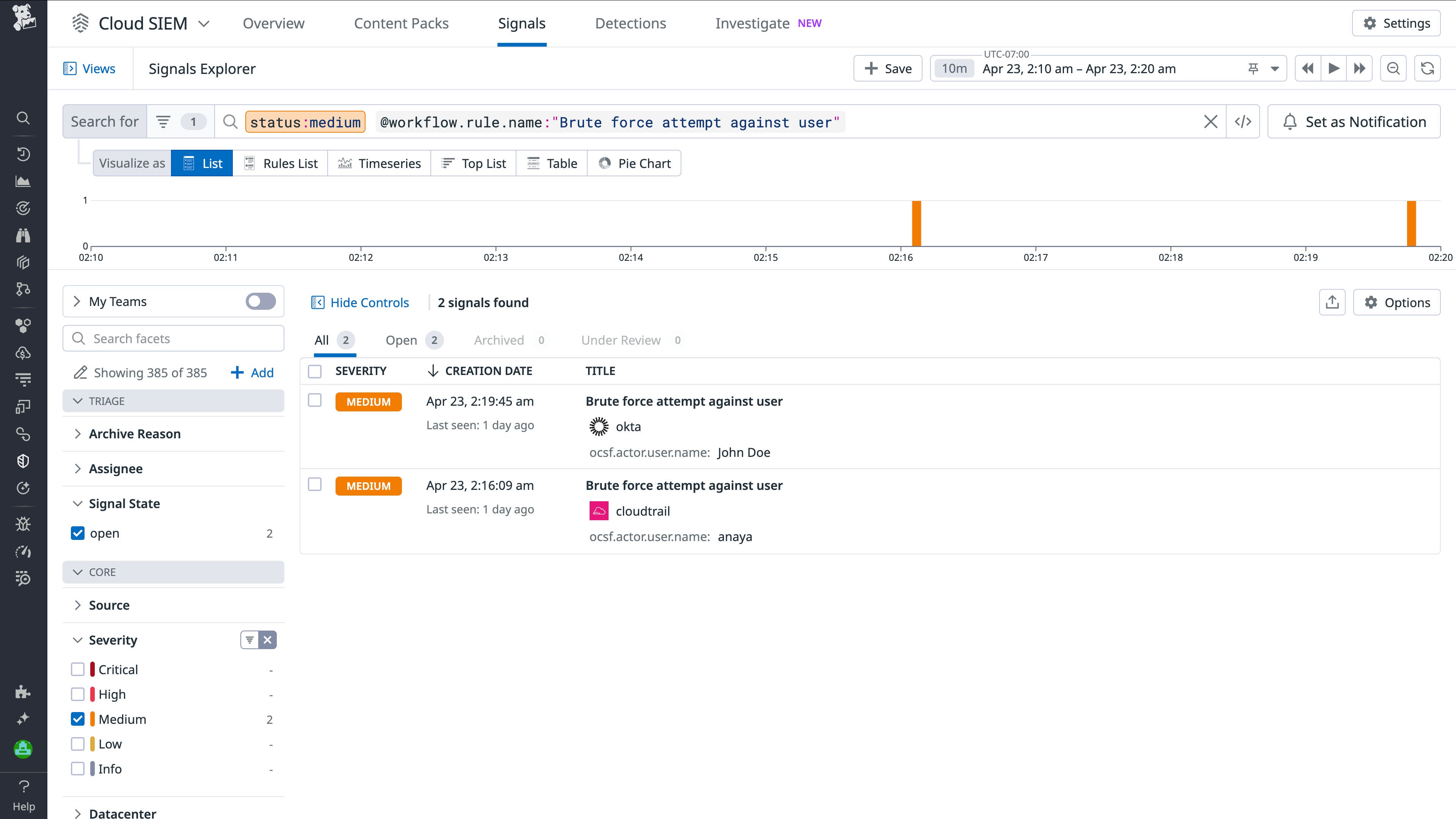 Okta and CloudTrail signals that were triggered by the detection rule. Okta and CloudTrail signals that were triggered by the detection rule.