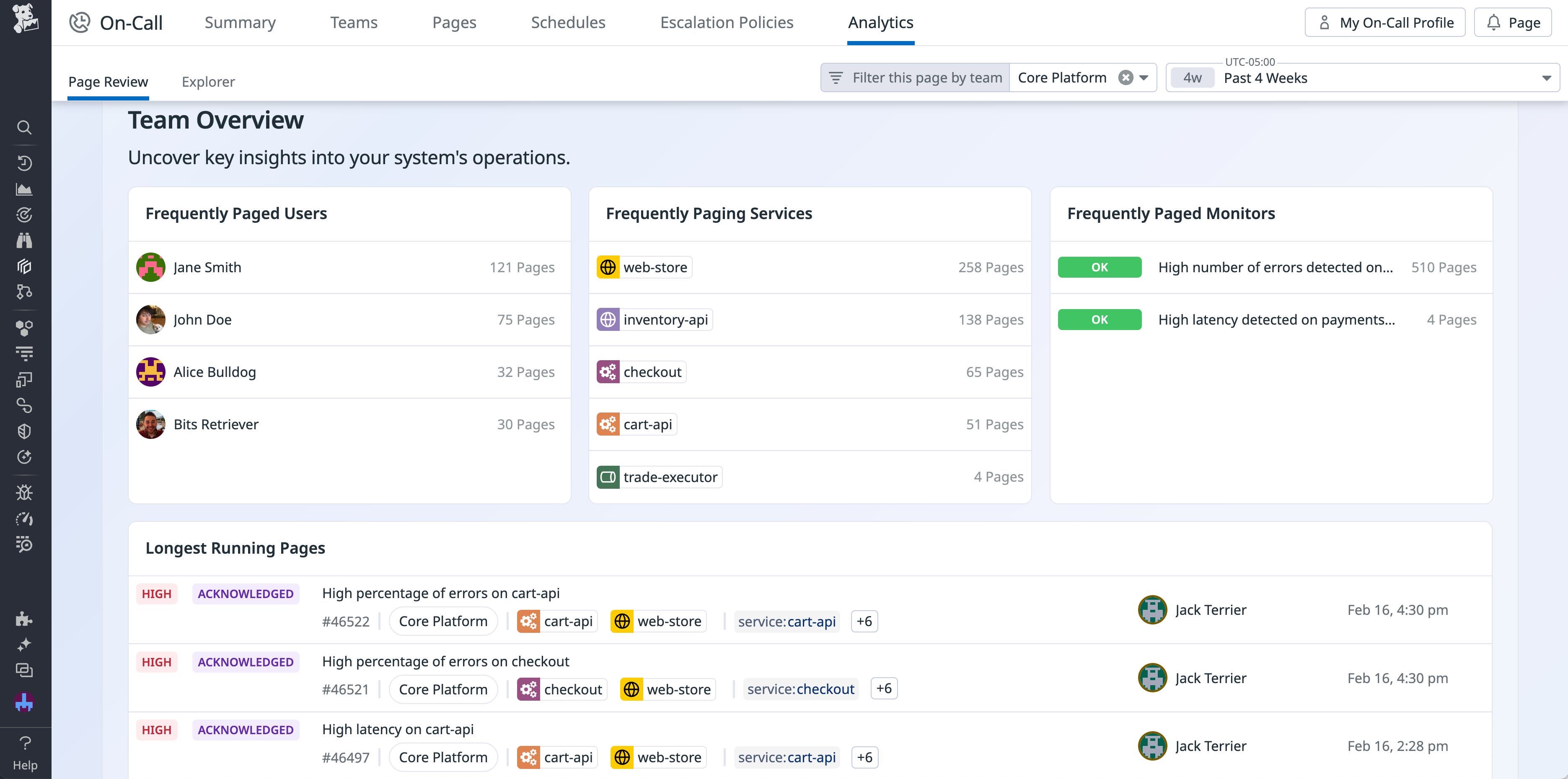 The Analytics page in Datadog On-Call, with statistics such as frequently page monitors, users, and services displayed. The Analytics page in Datadog On-Call, with statistics such as frequently page monitors, users, and services displayed.