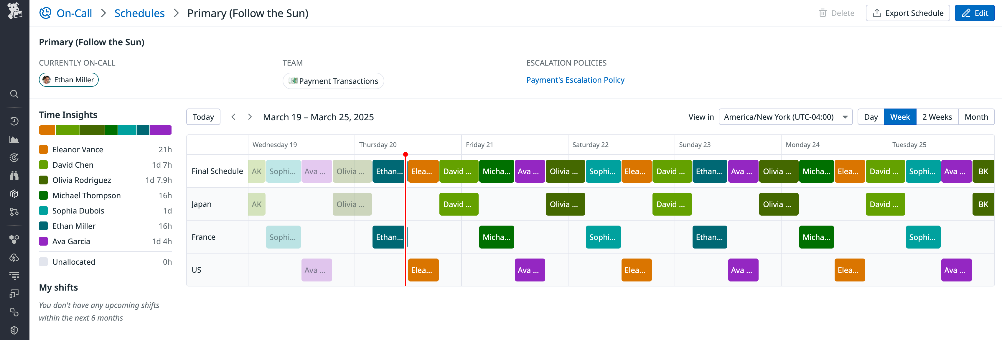 Screenshot of the Datadog On-Call schedule page, displaying a monthly calendar with color-coded on-call assignments for team members. The left sidebar shows rotation details, including start time, shift length, and assigned personnel.